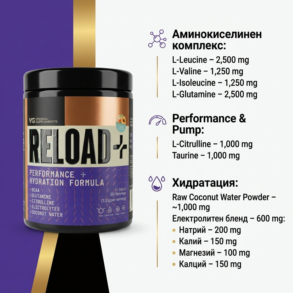 ReLoad+ Праскова | PERFORMANCE + HYDRATION FORMULA