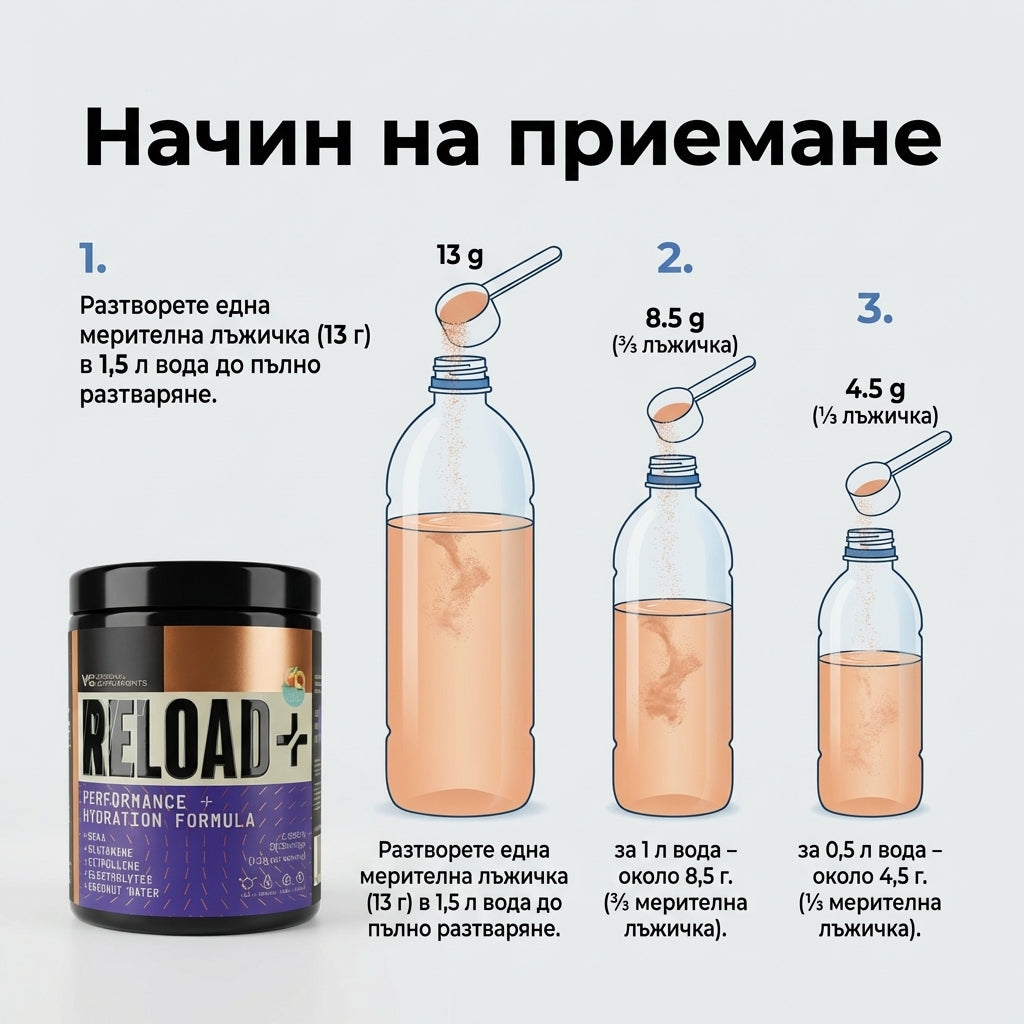ReLoad+ | PERFORMANCE + HYDRATION FORMULA