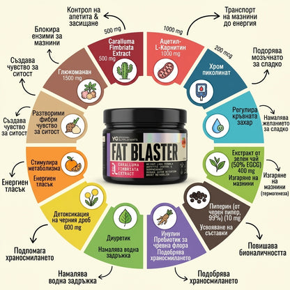 FAT BLASTER