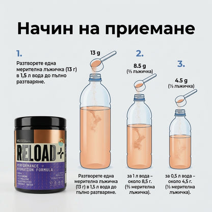 ReLoad+ | PERFORMANCE + HYDRATION FORMULA